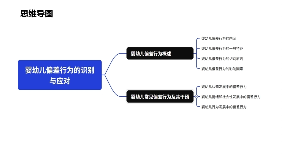 婴幼儿心理发展：婴幼儿偏差行为的识别与应对PPT教学课件.pptx_第3页