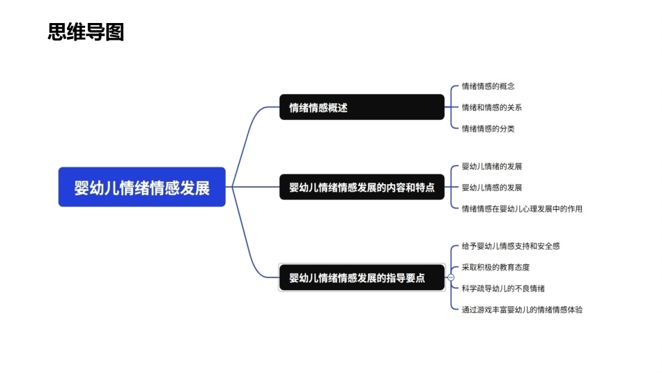 婴幼儿心理发展：婴幼儿情绪情感发展PPT教学课件.pptx_第3页