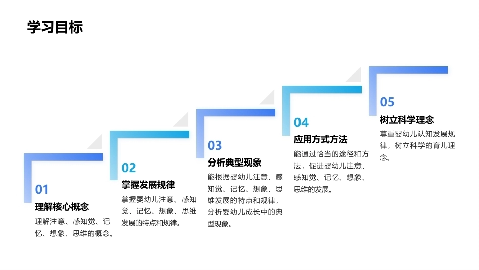 婴幼儿心理发展：婴幼儿认知发展PPT教学课件.pptx_第2页
