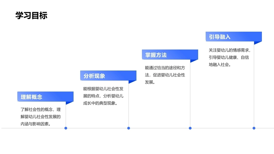 婴幼儿心理发展：婴幼儿社会性发展PPT教学课件.pptx_第2页
