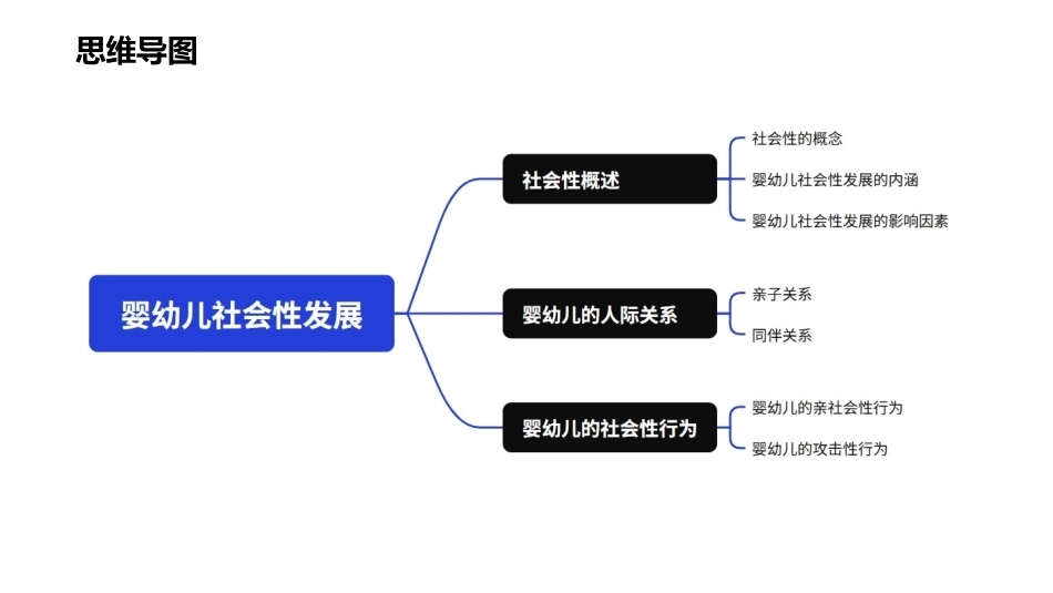 婴幼儿心理发展：婴幼儿社会性发展PPT教学课件.pptx_第3页