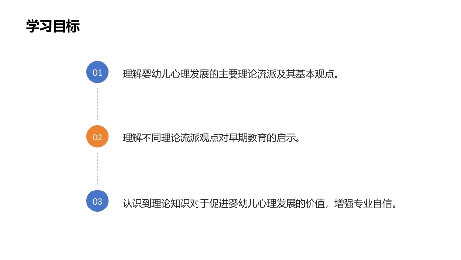 婴幼儿心理发展：婴幼儿心理发展的主要理论流派PPT教学课件.pptx_第2页