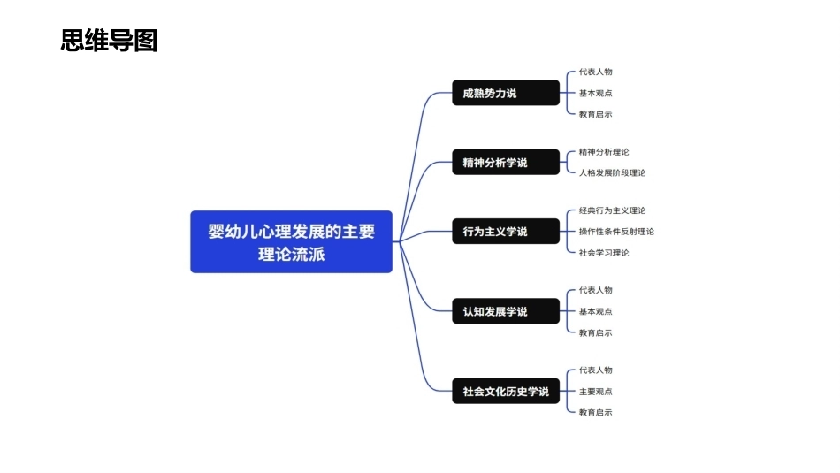 婴幼儿心理发展：婴幼儿心理发展的主要理论流派PPT教学课件.pptx_第3页