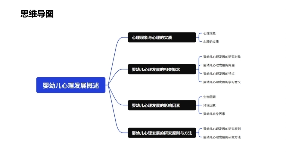 婴幼儿心理发展：婴幼儿心理发展概述PPT教学课件.pptx_第3页