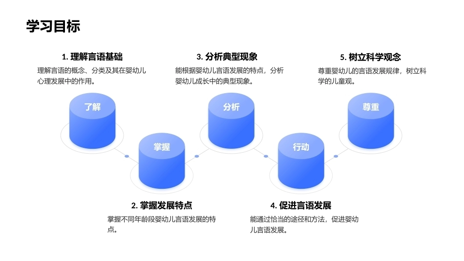 婴幼儿心理发展：婴幼儿言语发展PPT教学课件.pptx_第2页