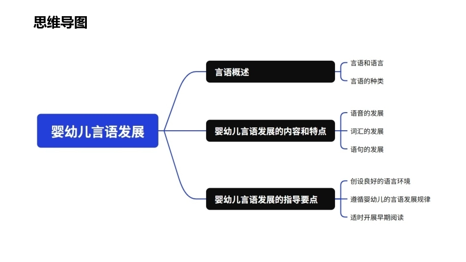 婴幼儿心理发展：婴幼儿言语发展PPT教学课件.pptx_第3页