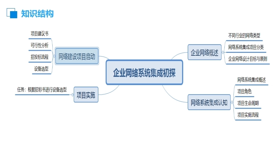 路由交换技术与网络工程设计：初探企业网络系统集成PPT教学课件.pptx_第2页