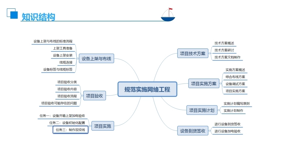 路由交换技术与网络工程设计：规范实施网络工程PPT教学课件.pptx_第2页