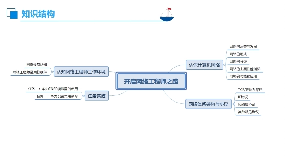 路由交换技术与网络工程设计：开启网络工程师之路PPT教学课件.pptx_第2页