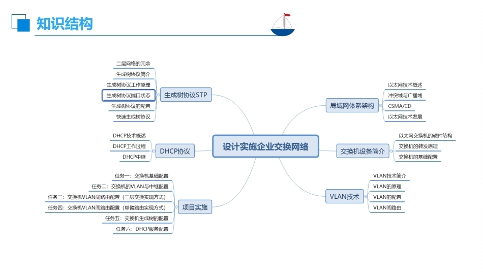 路由交换技术与网络工程设计：设计实施企业交换网络PPT教学课件.pptx_第2页