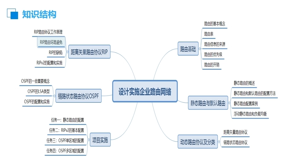 路由交换技术与网络工程设计：设计实施企业路由网络PPT教学课件.pptx_第2页