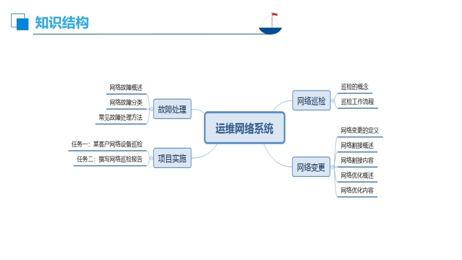 路由交换技术与网络工程设计：运维网络系统PPT教学课件.pptx_第2页