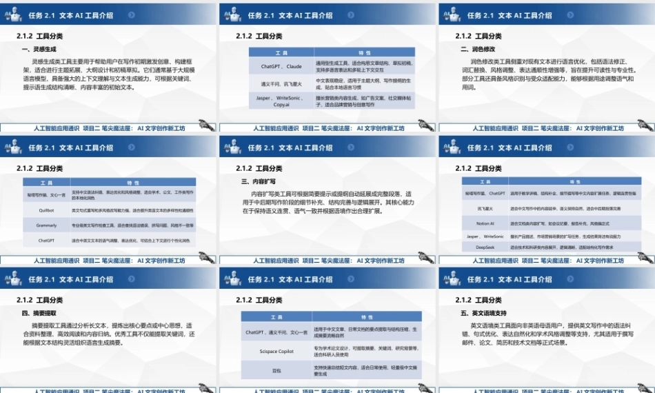 人工智能应用通识：AI文字创作新工坊PPT教学课件.pptx