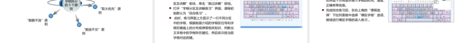 文字录入与编辑立体化教程（AI协同）（微课版第3版）：认识并使用五笔字型输入法PPT教学课件.pptx