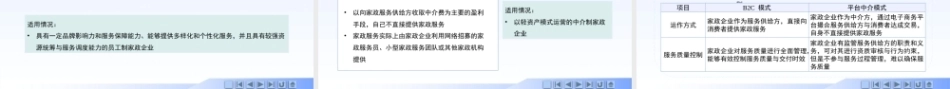 现代家政企业运营与管理：家政企业电子商务运营管理PPT教学课件.pptx