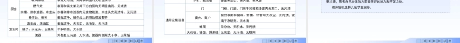 现代家政企业运营与管理：家政企业服务质量管理PPT教学课件.pptx