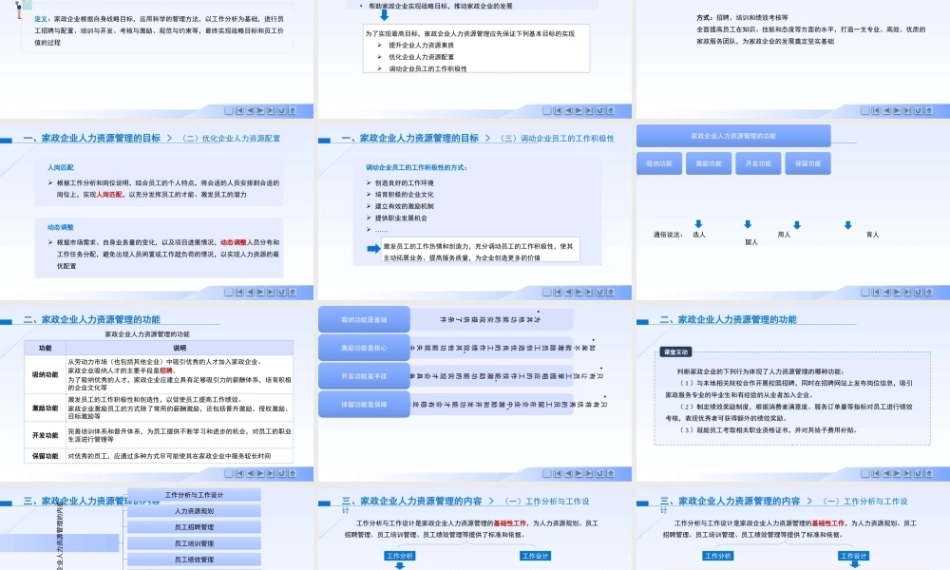 现代家政企业运营与管理：家政企业人力资源管理PPT教学课件.pptx