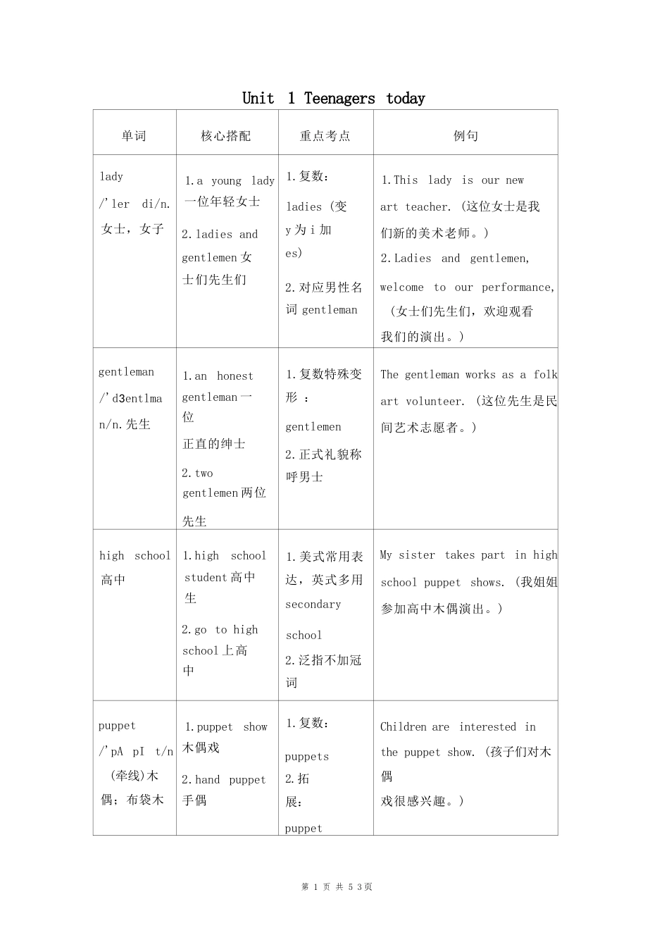 外研版（2026新教材）英语九年级上册暑假预习Units1-6全册单词讲解汇编.docx_第2页