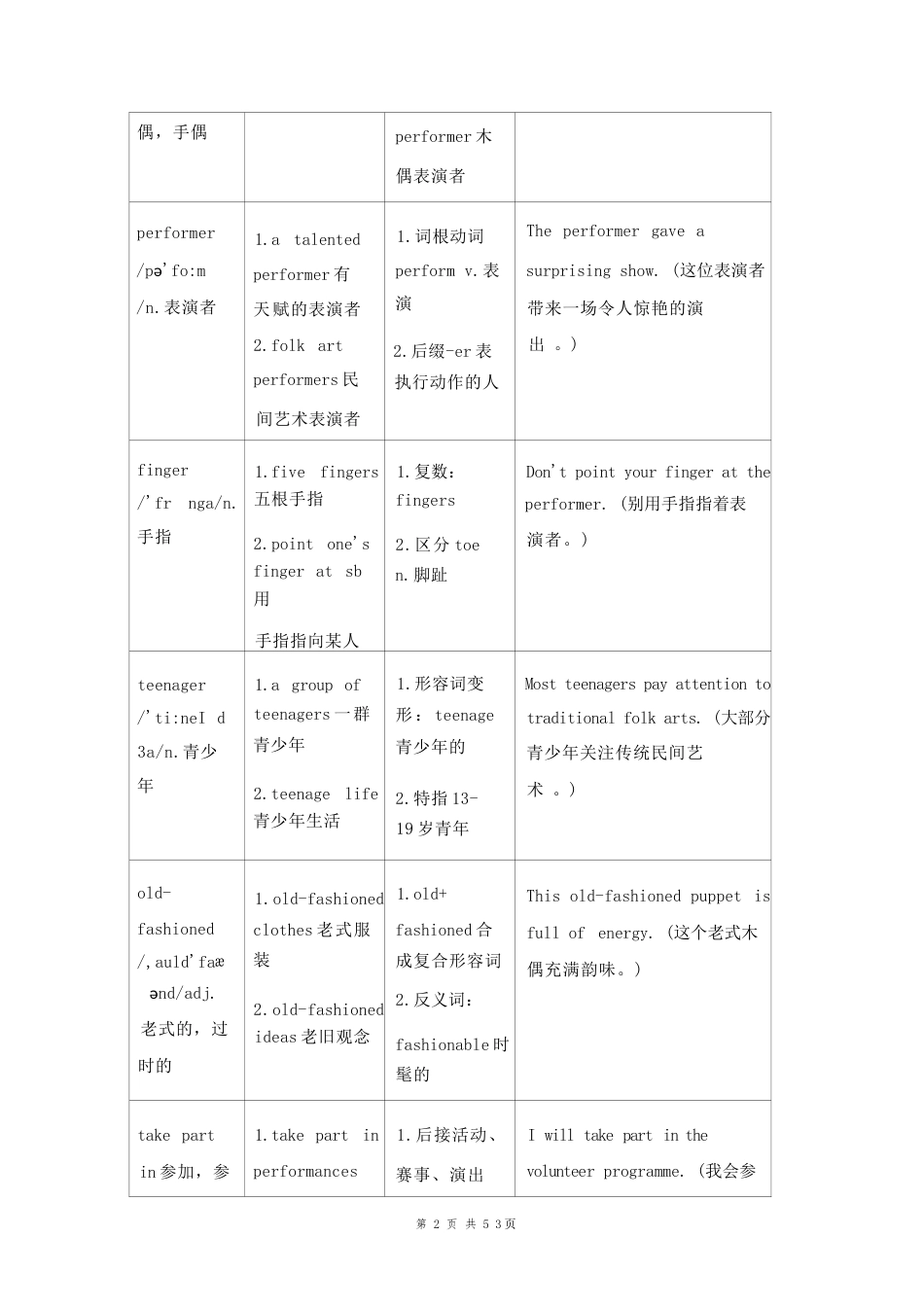 外研版（2026新教材）英语九年级上册暑假预习Units1-6全册单词讲解汇编.docx_第3页