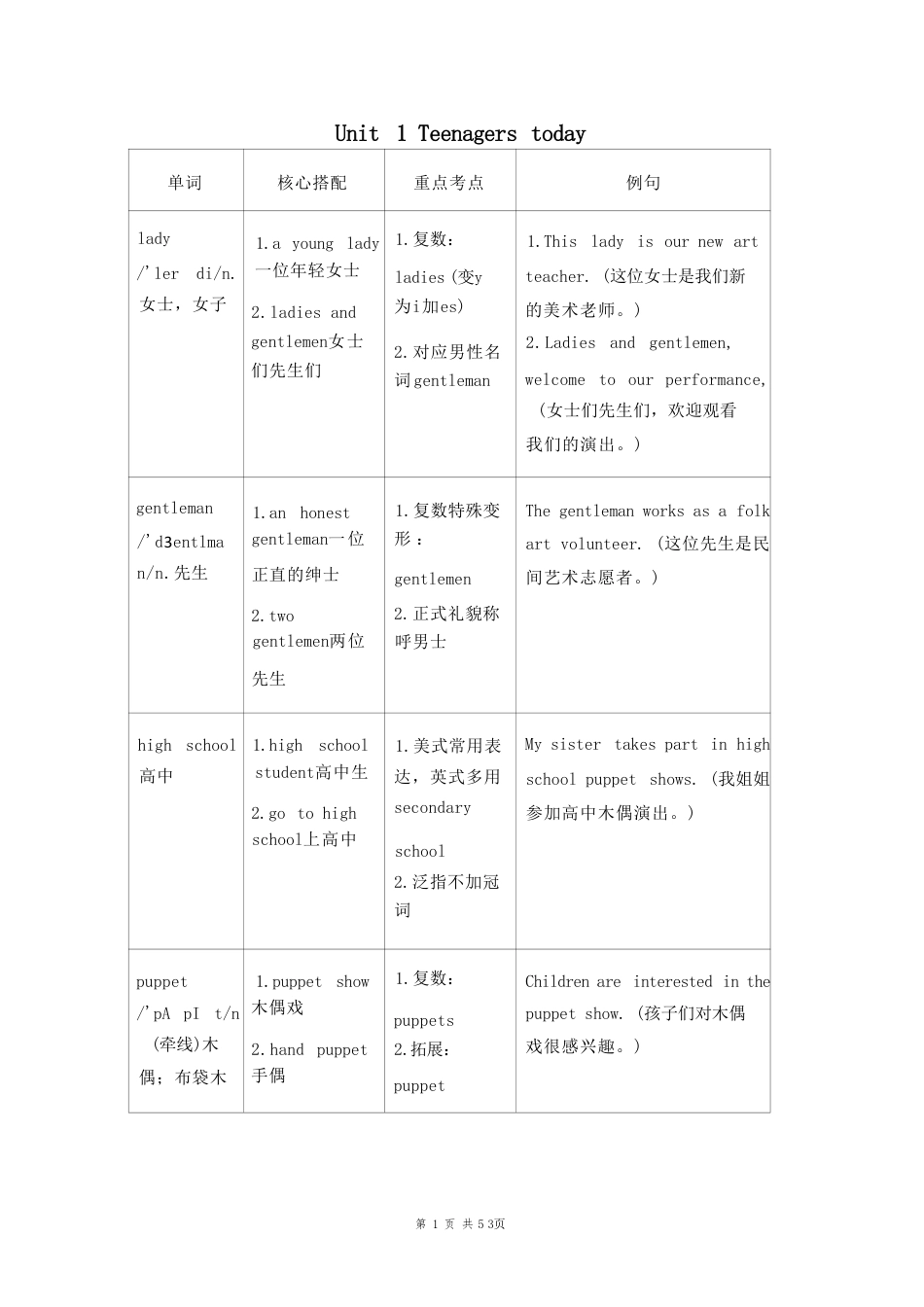 外研版（2026新教材）英语九年级上册暑假预习Units1-6全册单词讲解汇编.pdf_第2页