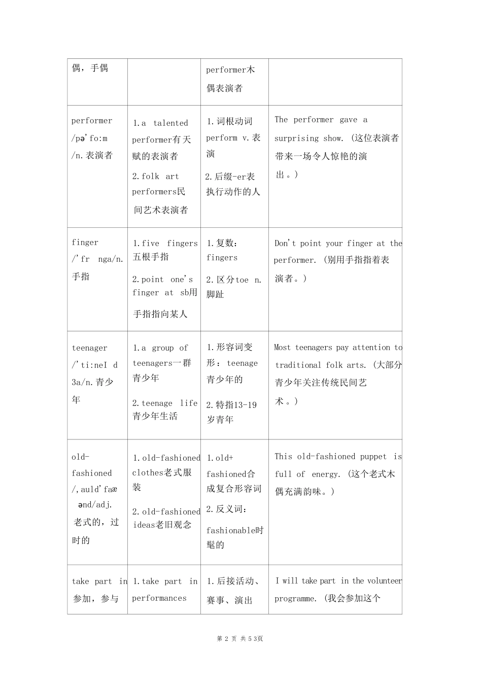 外研版（2026新教材）英语九年级上册暑假预习Units1-6全册单词讲解汇编.pdf_第3页
