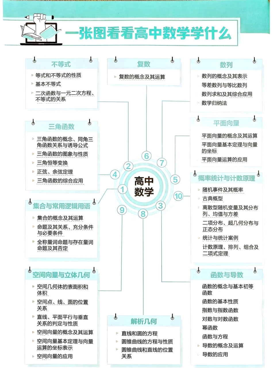 2027衔接新高一数学.pdf_第2页