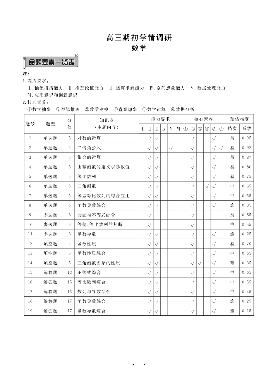 辽宁省点石联考2026-2027学年高三上学期期初学情调研数学试题+答案.pdf_第3页