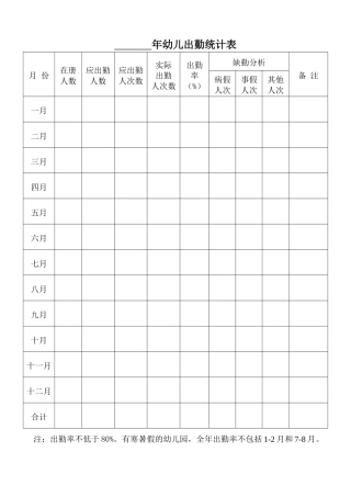 幼儿园 行政管理类资料（共81份）.rar