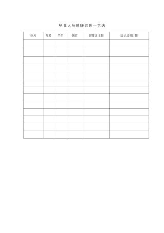 幼儿园管理-幼儿园年检资料：92疫情防控餐饮管理.rar