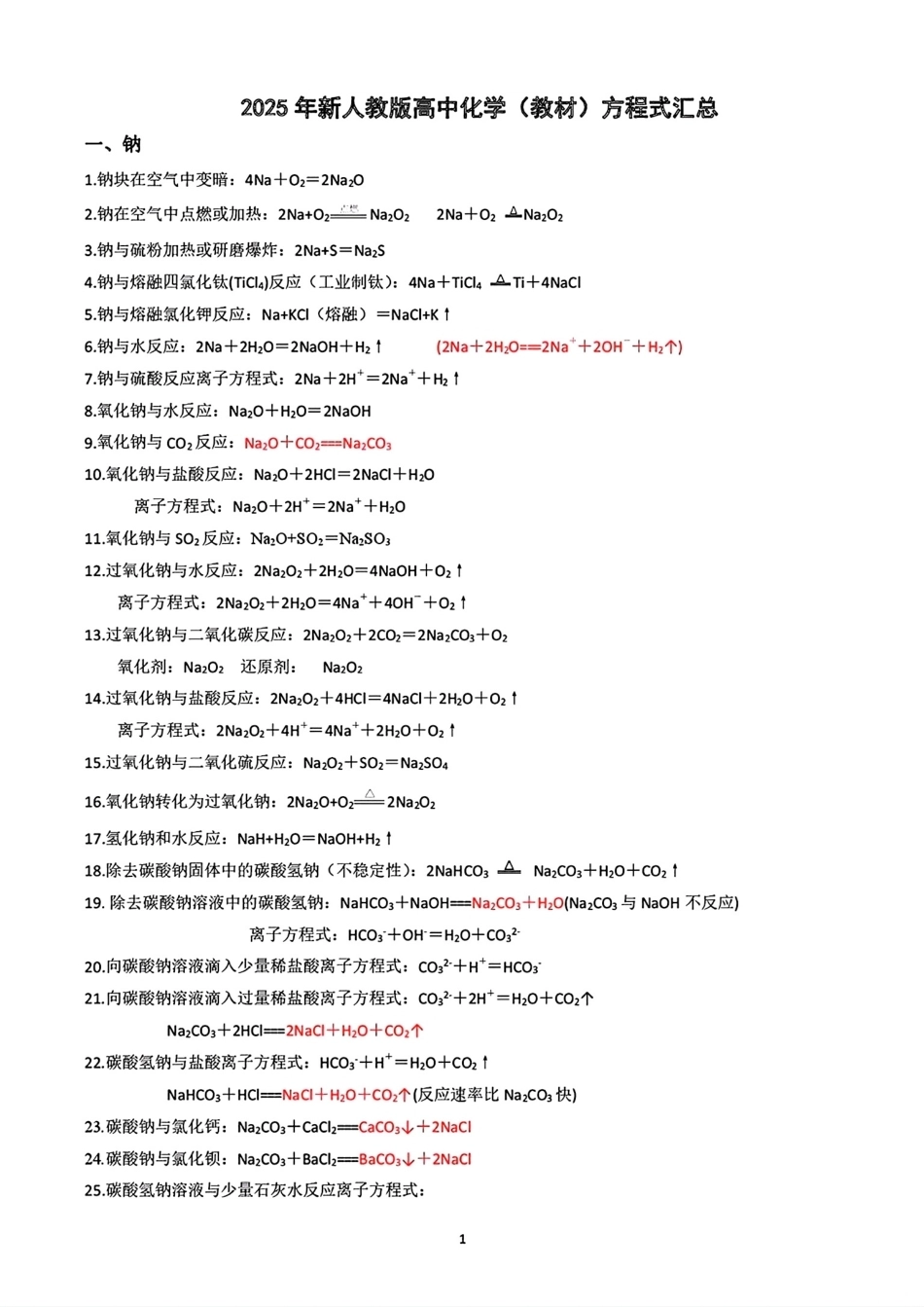 (新人教版)高中化学方程式总结.pdf_第1页