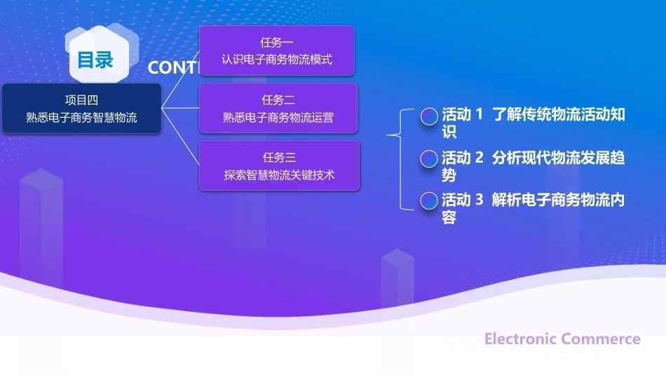 电子商务基础（第4版中职）：熟悉电子商务智慧物流PPT教学课件.pptx_第2页