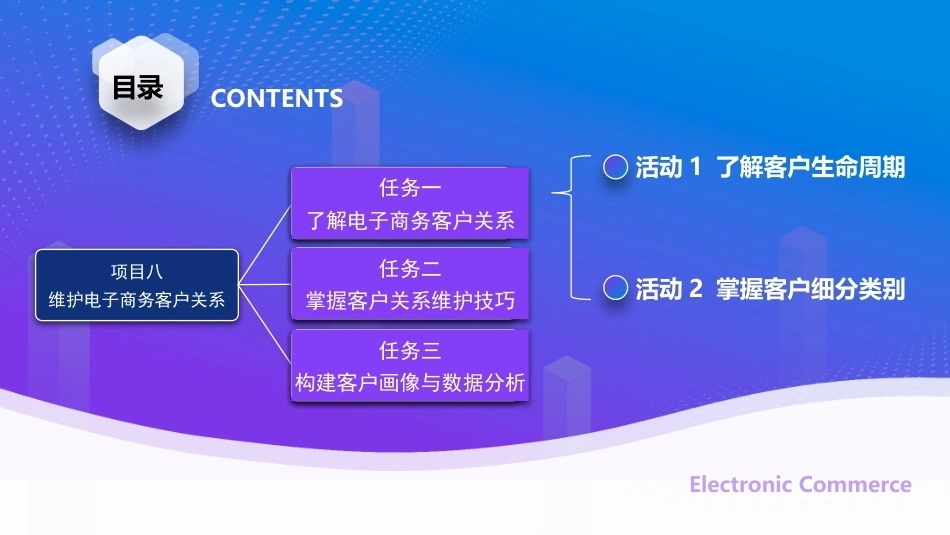 电子商务基础（第4版中职）：维护电子商务客户关系PPT教学课件.pptx_第2页
