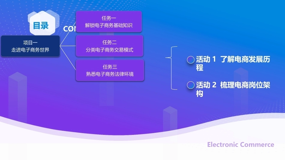 电子商务基础（第4版中职）：走进电子商务世界PPT教学课件.pptx_第2页