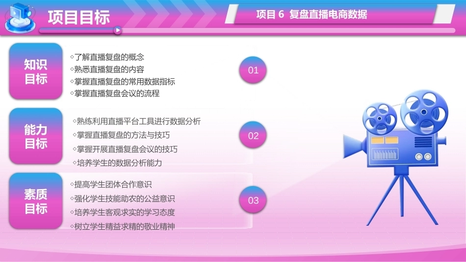直播电商基础（第3版中职）：复盘直播电商数据PPT教学课件.pptx_第3页