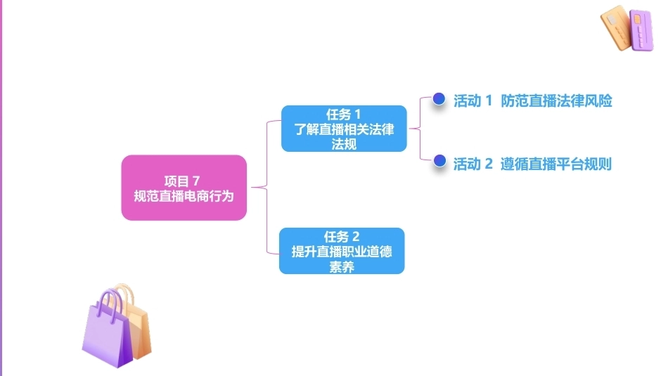 直播电商基础（第3版中职）：规范直播电商行为PPT教学课件.pptx_第3页