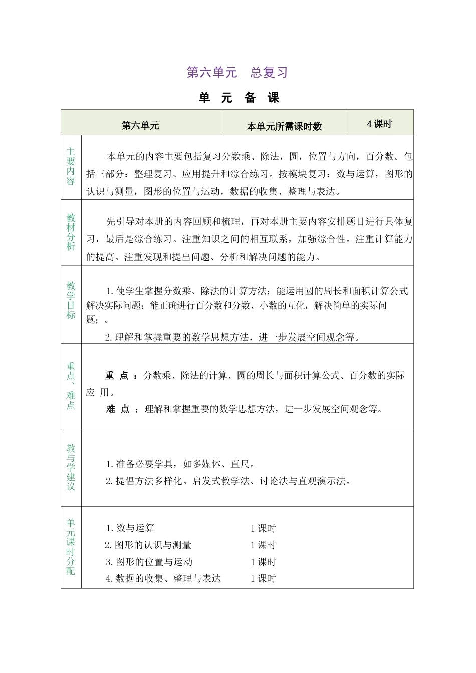 人教版（2026秋新版）六年级数学上册《第六单元 总复习》教案合集.docx_第1页