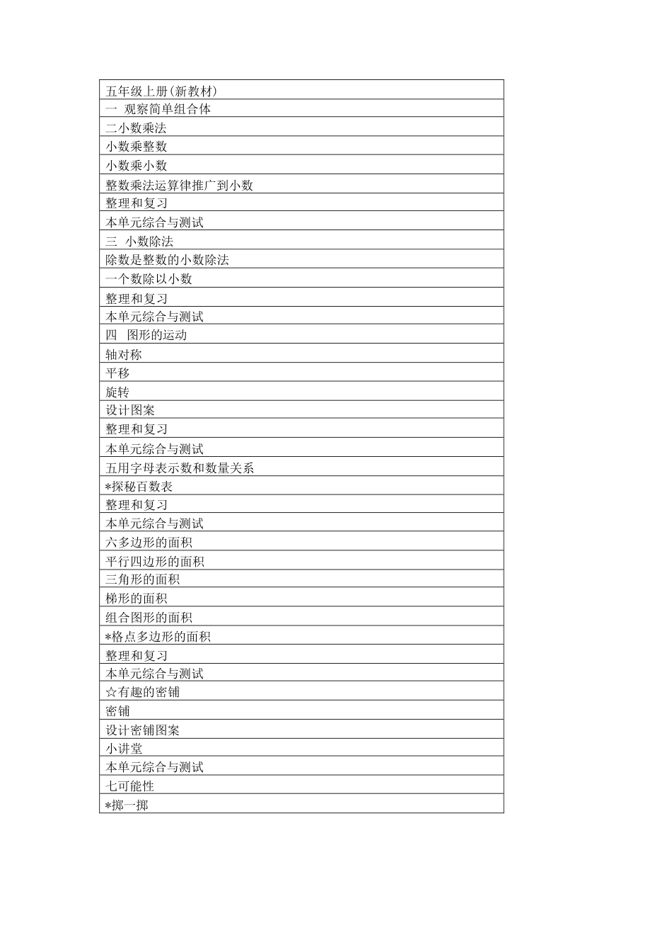 人教版（2026秋新版）数学五年级上册教案教学设计.docx_第2页