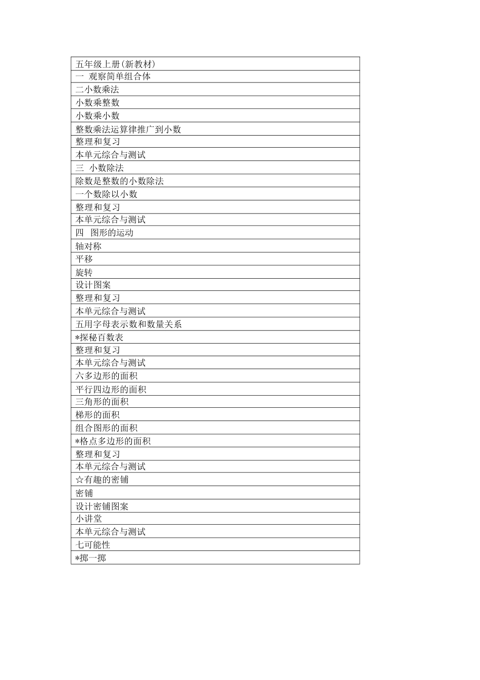 人教版（2026秋新版）数学五年级上册教案教学设计.pdf_第2页