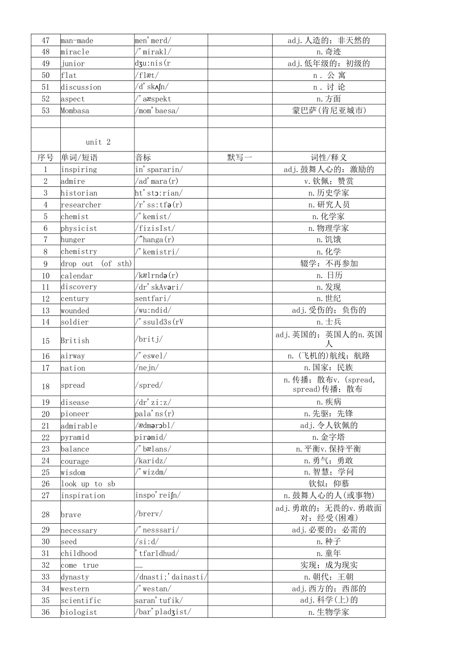 人教版（2026秋新版)英语九年级上册词汇表.pdf_第2页