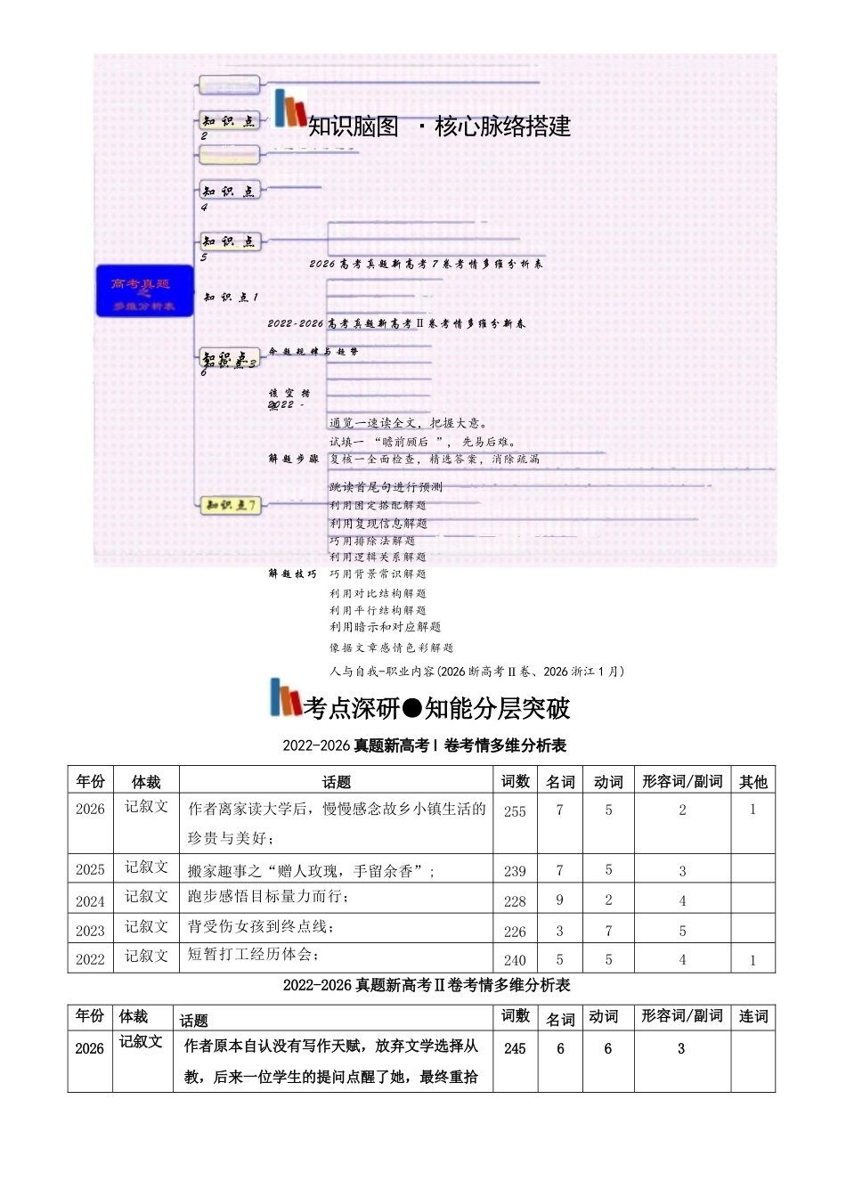 新版2022-2026高考英语完形填空真题解析及考情分析含解析全集.docx_第2页