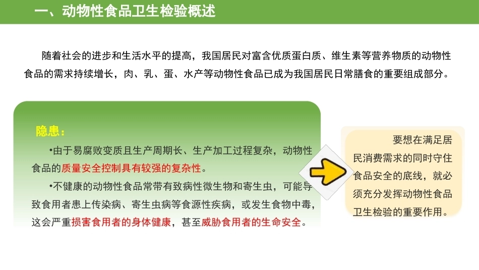 动物性食品卫生检验：绪论PPT教学课件.pptx_第3页