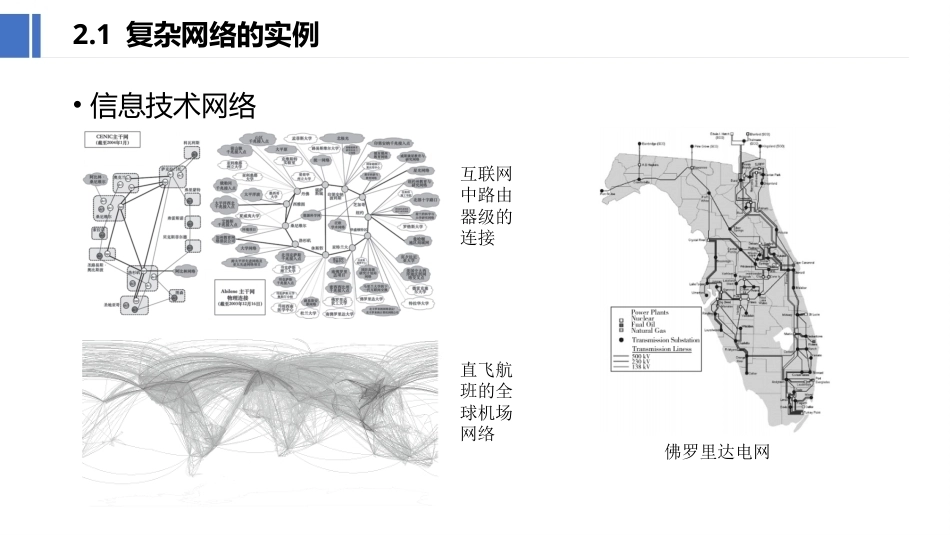 复杂网络分析：复杂网络的典型实例与表达方法PPT教学课件.pptx_第2页