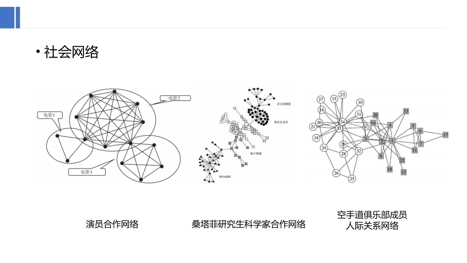 复杂网络分析：复杂网络的典型实例与表达方法PPT教学课件.pptx_第3页