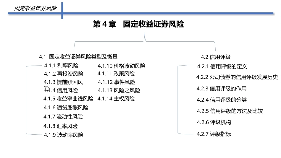 固定收益证券（第2版）：固定收益证券风险PPT教学课件.pptx_第2页