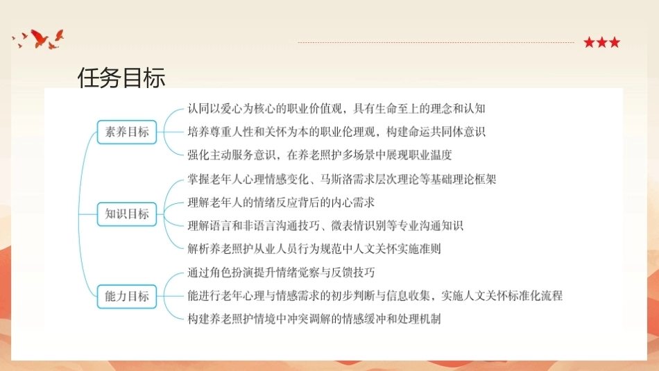 健康养老职业素养与安全：职业素养-五心铸魂PPT教学课件.pptx_第3页