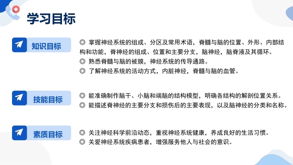 解剖学基础：神经系统PPT教学课件.pptx_第2页
