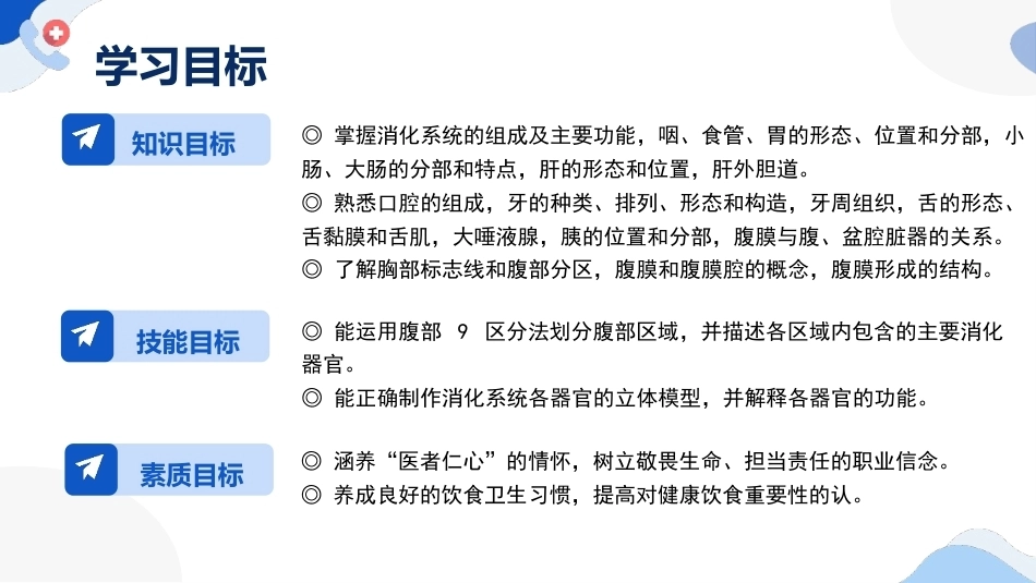解剖学基础：消化系统PPT教学课件.pptx_第2页