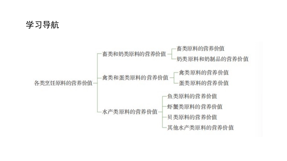 烹饪营养与卫生（中职）：各类烹饪原料的营养价值PPT教学课件.pptx_第3页