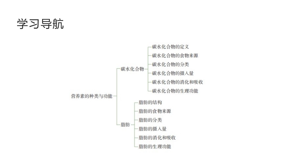烹饪营养与卫生（中职）：营养素的种类与功能PPT教学课件.pptx_第3页