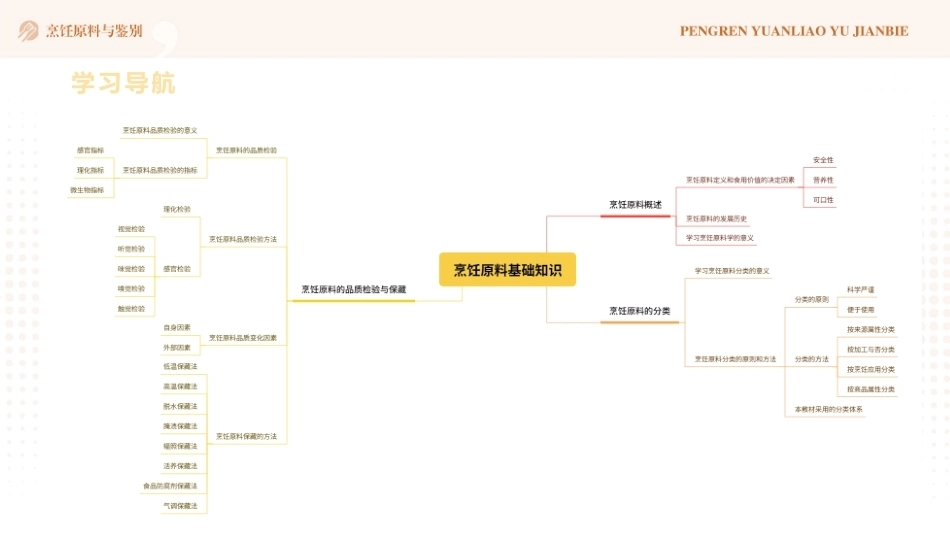 烹饪原料与鉴别（中高职一体化）：烹饪原料基础知识PPT教学课件.pptx_第3页